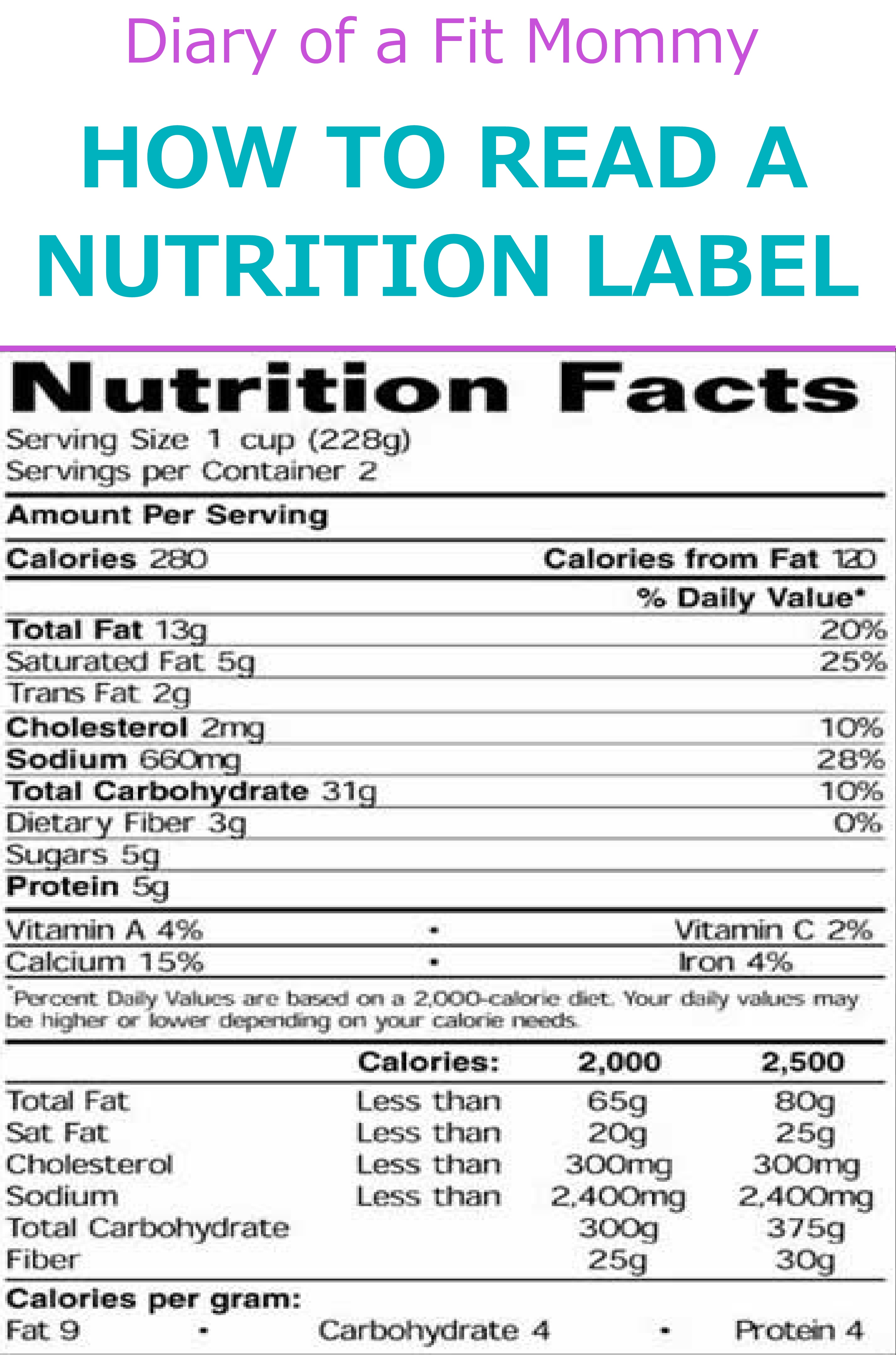 research on food labels